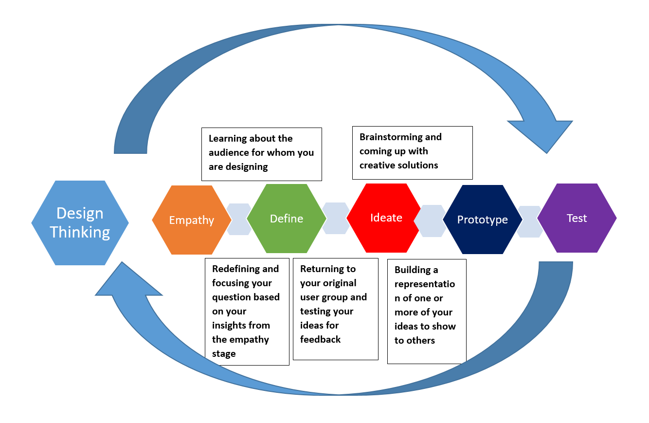 Innovation and Clinical Engineering